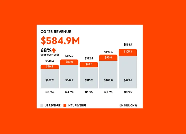 PlayCity Imposes UAH 24 Million in Fines, Blocks 93 Pages
