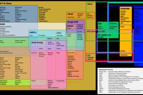 Revealed: Leak casts doubt on COP30’s ‘informal list’ of fossil-fuel roadmap opponents