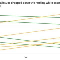 Ahead of Davos, climate drops down global elite’s list of pressing concerns