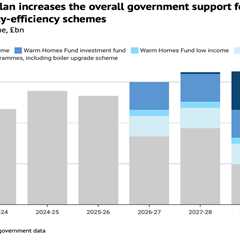 Q&A: What UK’s ‘warm homes plan’ means for climate change and energy bills