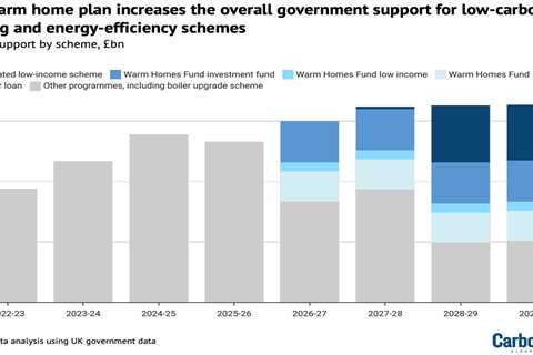 Q&A: What UK’s ‘warm homes plan’ means for climate change and energy bills