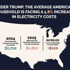 My Electric Bill Hasn’t Been Cut By 50% — Maybe I’m an Outlier