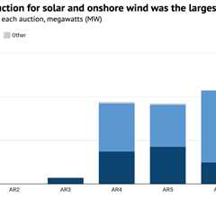 Q&A: New UK onshore wind and solar is ‘50% cheaper’ than new gas