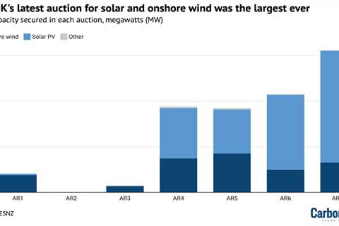 Q&A: New UK onshore wind and solar is ‘50% cheaper’ than new gas