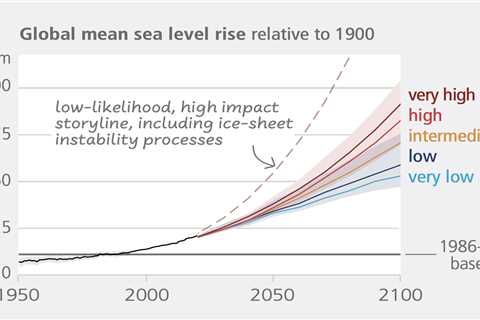 Guest post: The challenges in projecting future global sea levels