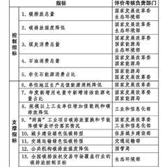 Q&A: China’s leadership calls for ‘strict control’ of fossil fuels