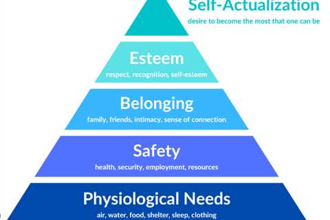 A Thought from Maslow