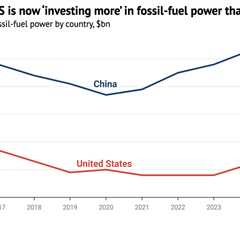 AI boom means US is now ‘investing more’ in fossil-fuel power than China