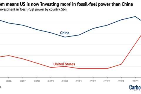AI boom means US is now ‘investing more’ in fossil-fuel power than China
