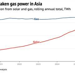 Analysis: Solar overtakes gas power in Asia for first time ever
