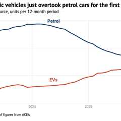 Analysis: UK sales of electric vehicles just overtook petrol cars for the first time