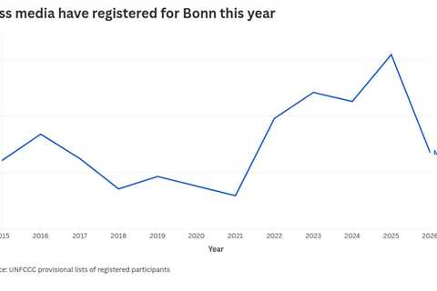 Fewer journalists register for Bonn talks, as cuts to climate reporting bite