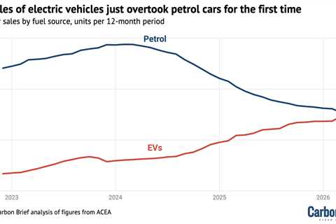 Analysis: UK sales of electric vehicles just overtook petrol cars for the first time