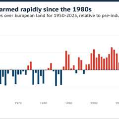 Factcheck: No, Europe’s heatwaves are not being ‘caused’ by declining air pollution