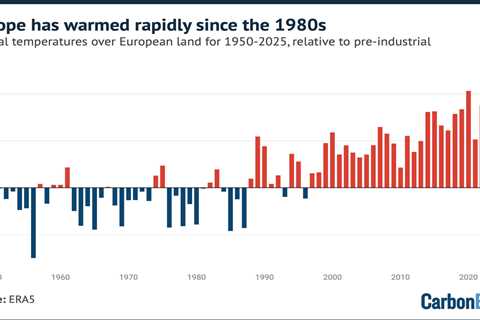 Factcheck: No, Europe’s heatwaves are not being ‘caused’ by declining air pollution