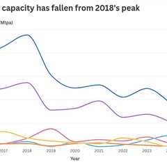 New coal mine openings slow as East Asian demand plateaus