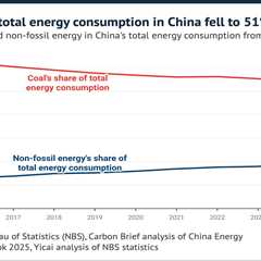 Q&A: What does China’s 15th five-year plan for coal mean for climate action?